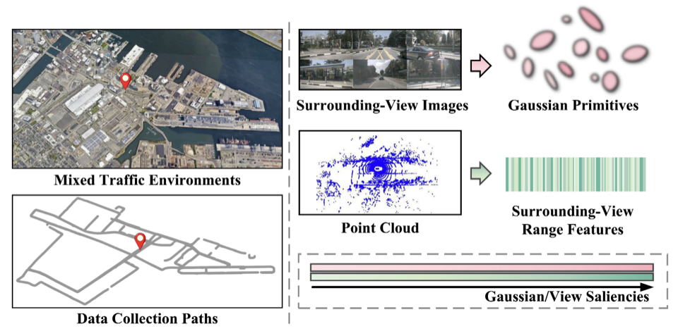 Multimodal place recognition, first panel