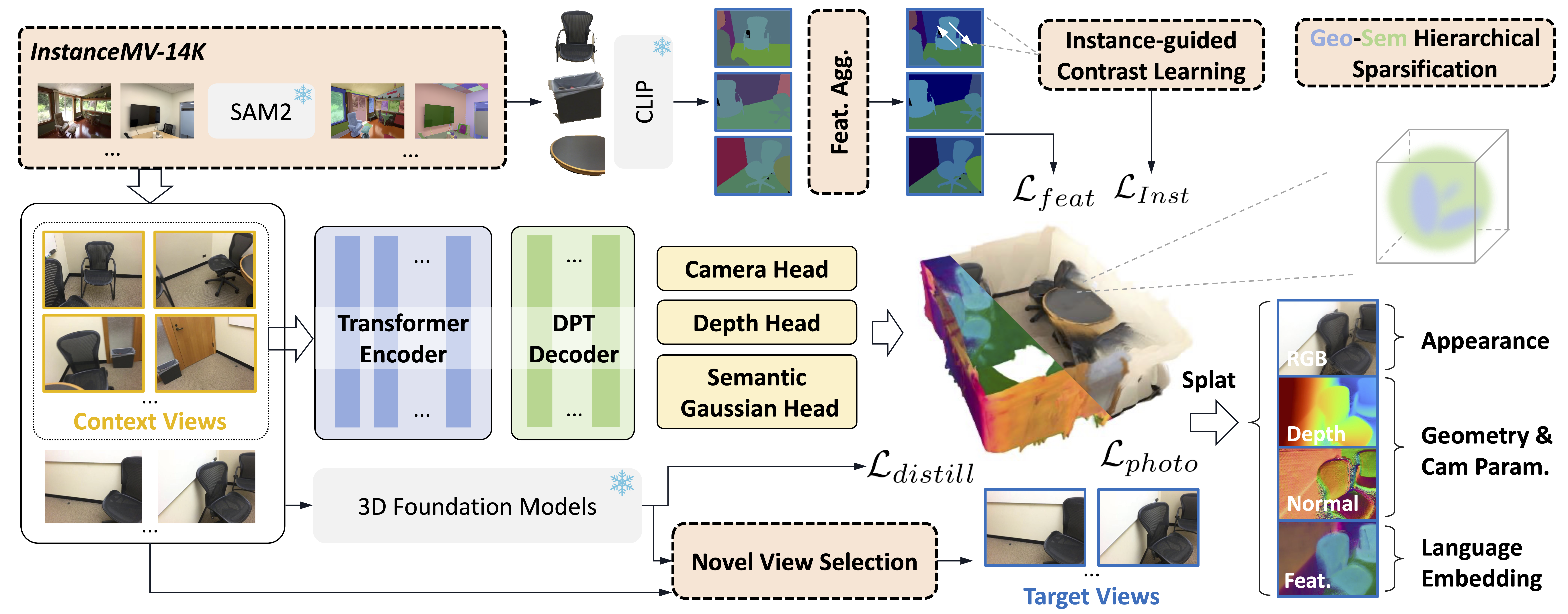 Interpolate start reference image