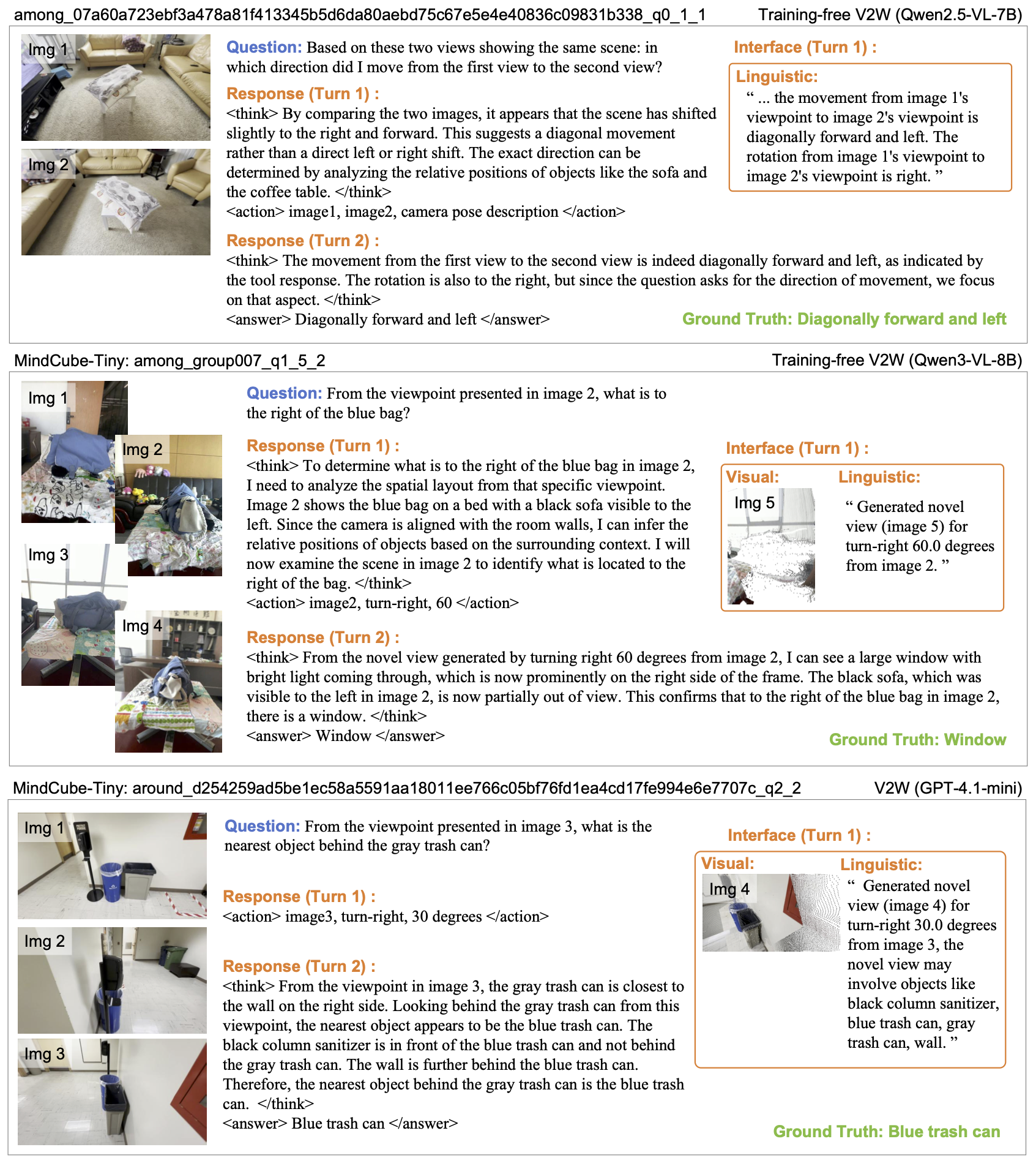 Additional qualitative results on MindCube-Tiny of training-free V2W with different base models.