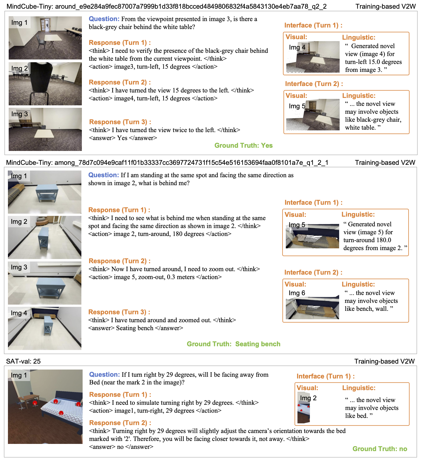 Additional qualitative results on MindCube-Tiny and SAT-val of training-based V2W.